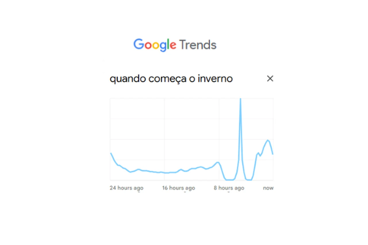Google Trends/Reprodução
