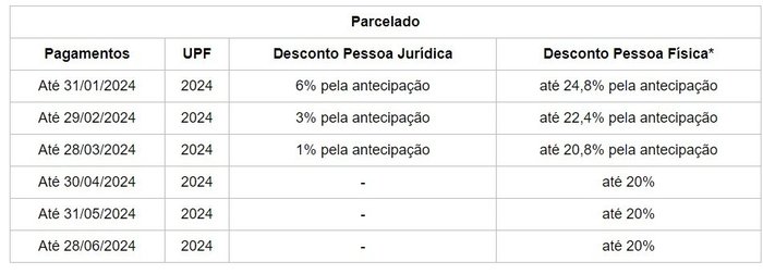 Receita Estadual / Reprodução