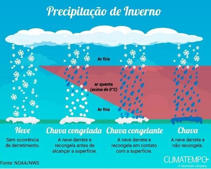 Fonte: Climatempo Fonte: Climatempo