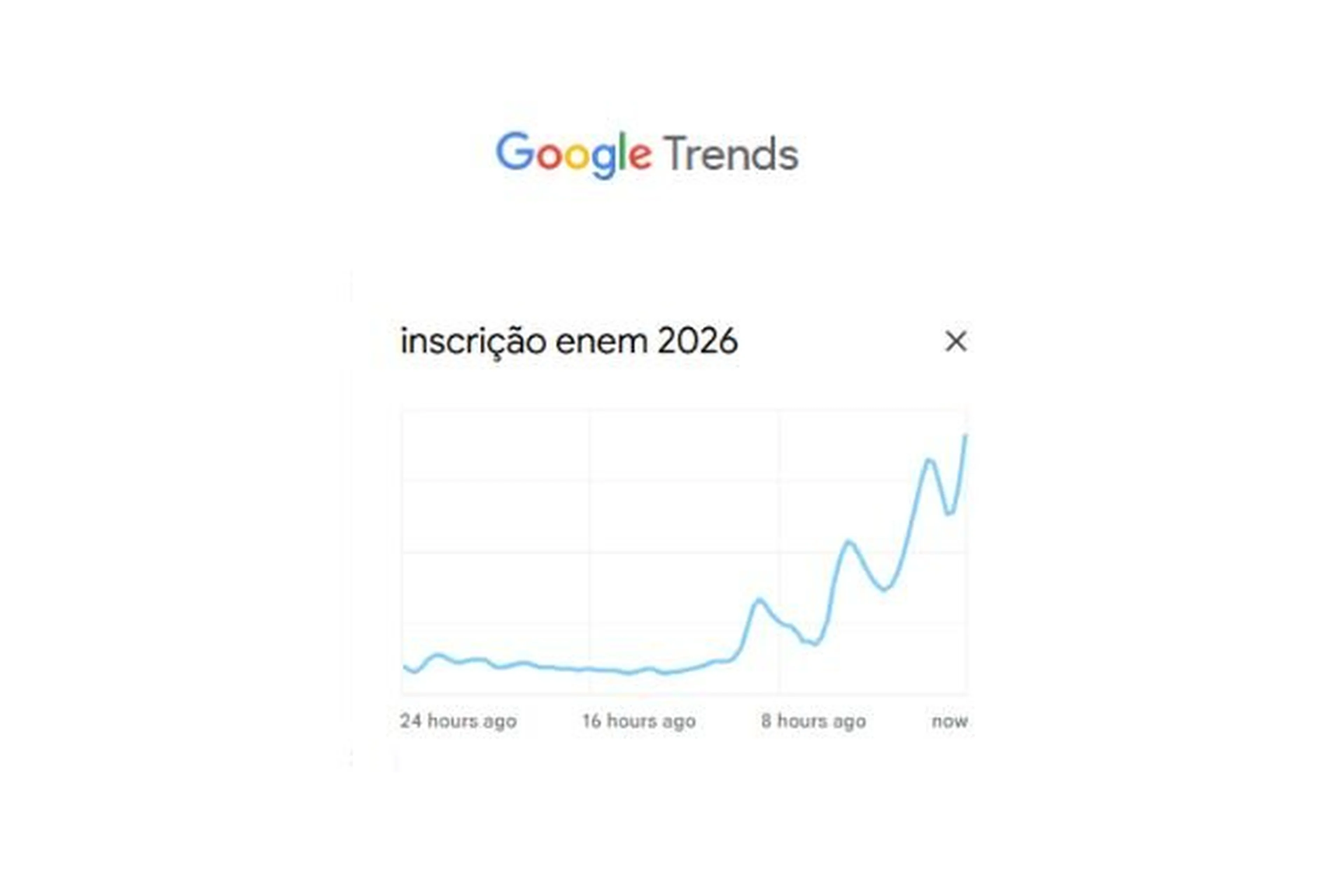 Google Trends/Reprodução