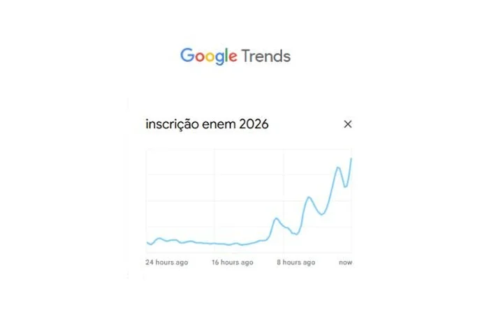 Google Trends / Reprodução