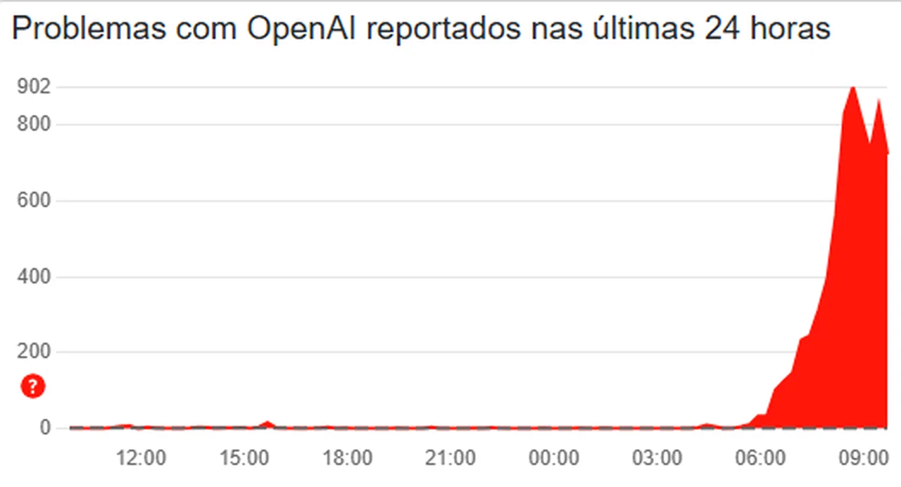Reprodução/Downdetector