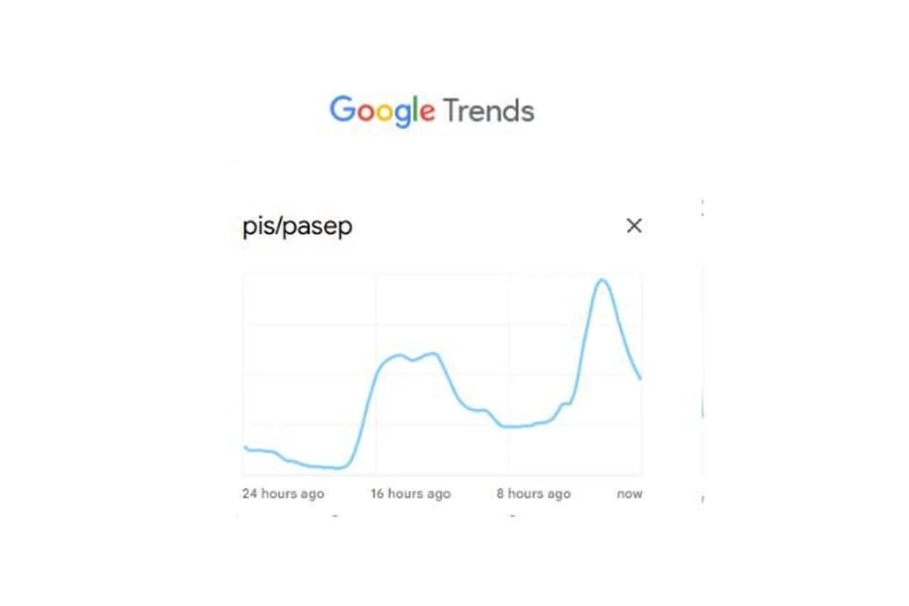 Google Trends/Reprodução