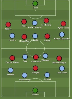 Reprodução / Sharemytactics