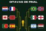 Oitavas de final da Copa começam neste sábado; veja o que esperar dos confrontos e o caminho do Brasil 