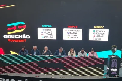 futebol, gauchão, grupos