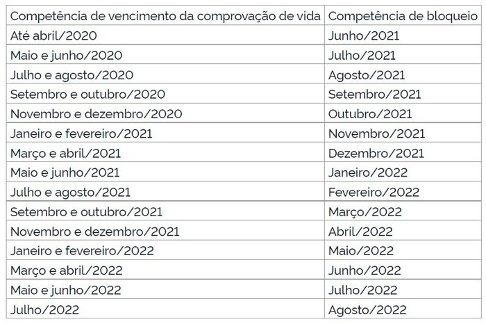 Divulgação / INSS Divulgação / INSS