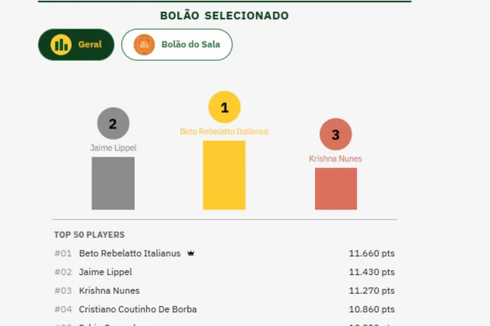 Reprodução / Bolão GZH