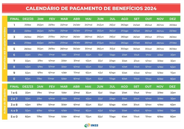 INSS / Reprodução INSS / Reprodução