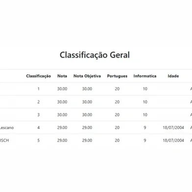 Duas candidatas participaram de um processo seletivo para estágio no Tribunal Regional do Trabalho da 4ª Região (TRT4), em Taquara, a cerca de 80 km de Porto Alegre, e somaram a mesma pontuação na nota final, em Língua Portuguesa e em Informática. <!-- NICAID(16029852) -->