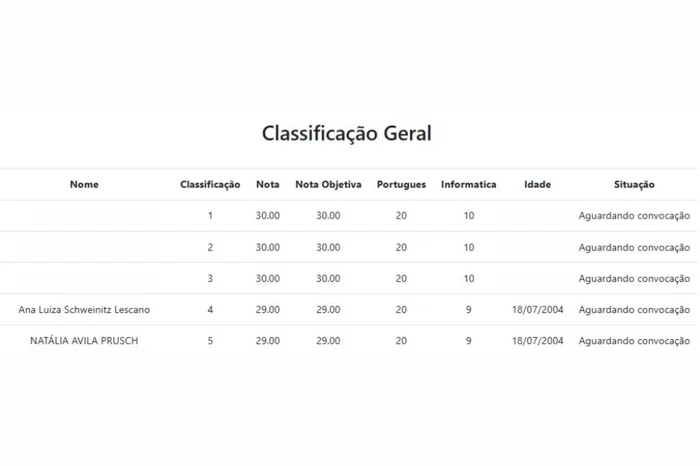 Reprodução / TRF4 Reprodução / TRF4