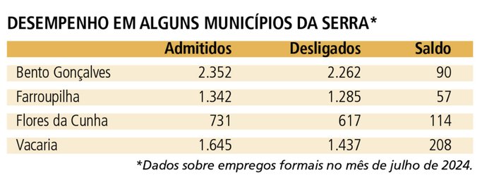 Reprodução / Reprodução