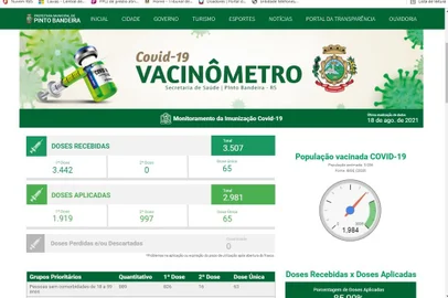 TCE divulga avaliação de transparência de municípios sobre a vacinação contra a covid-19. Na foto, Pinto Bandeira<!-- NICAID(14865829) -->