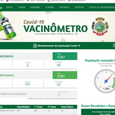 TCE divulga avaliação de transparência de municípios sobre a vacinação contra a covid-19. Na foto, Pinto Bandeira<!-- NICAID(14865829) -->