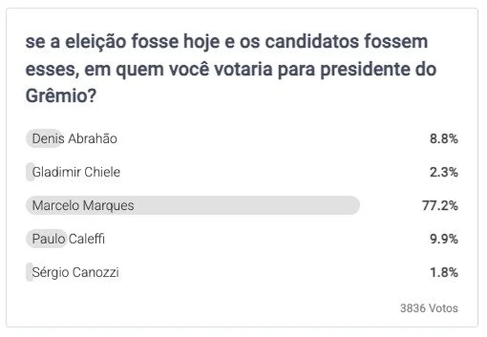 Reprodução Reprodução