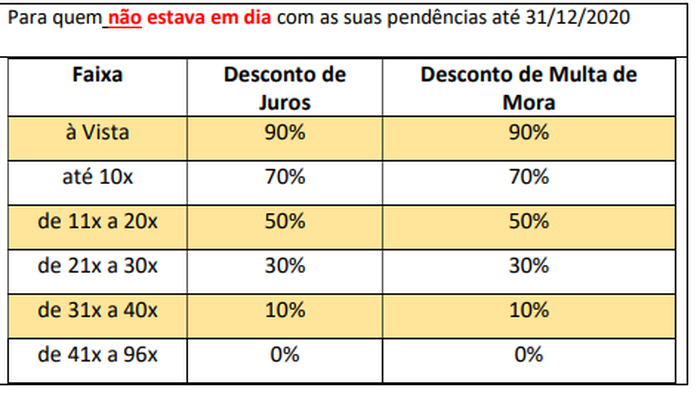 Reprodução / Prefeitura de Caxias do Sul