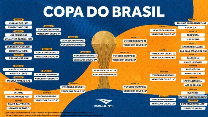 Reprodução, CBFS Reprodução, CBFS