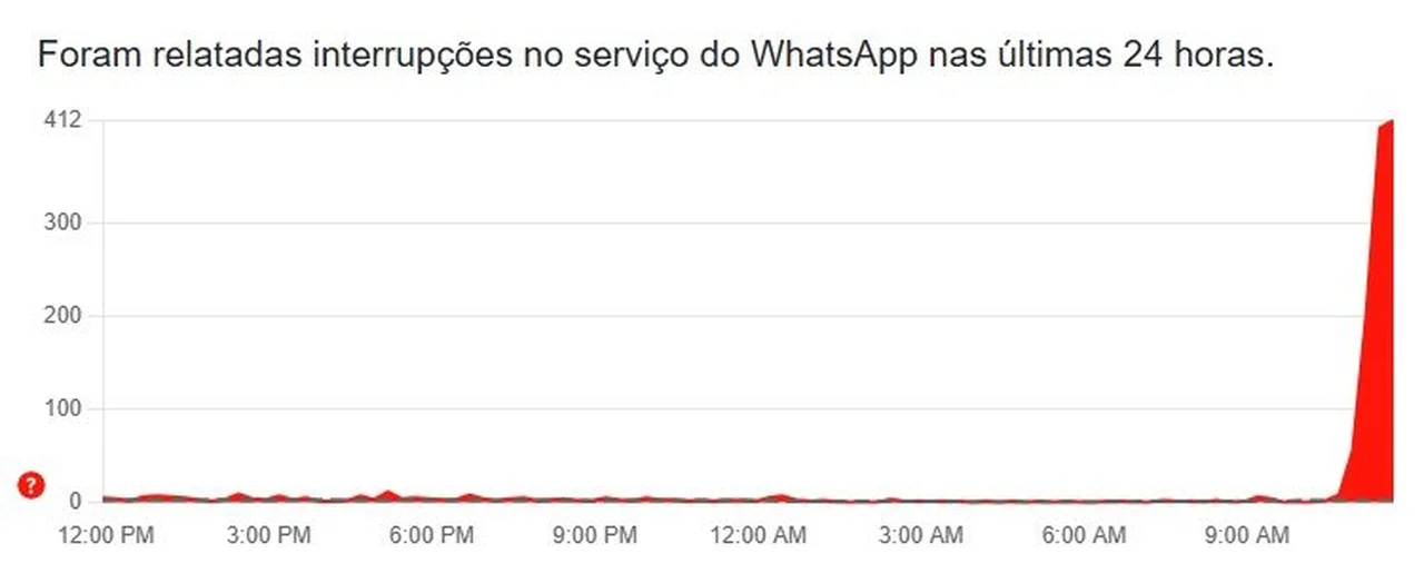 Downdetector/Reprodução