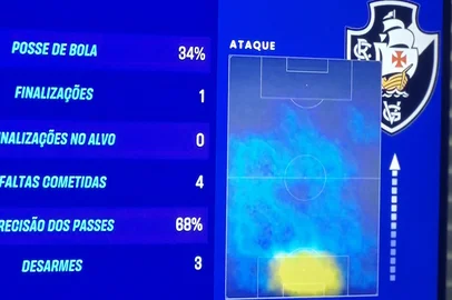 Mapa de calor do Vasco contra o Flamengo. Foto: Sportv/Reprodução<!-- NICAID(15977576) -->