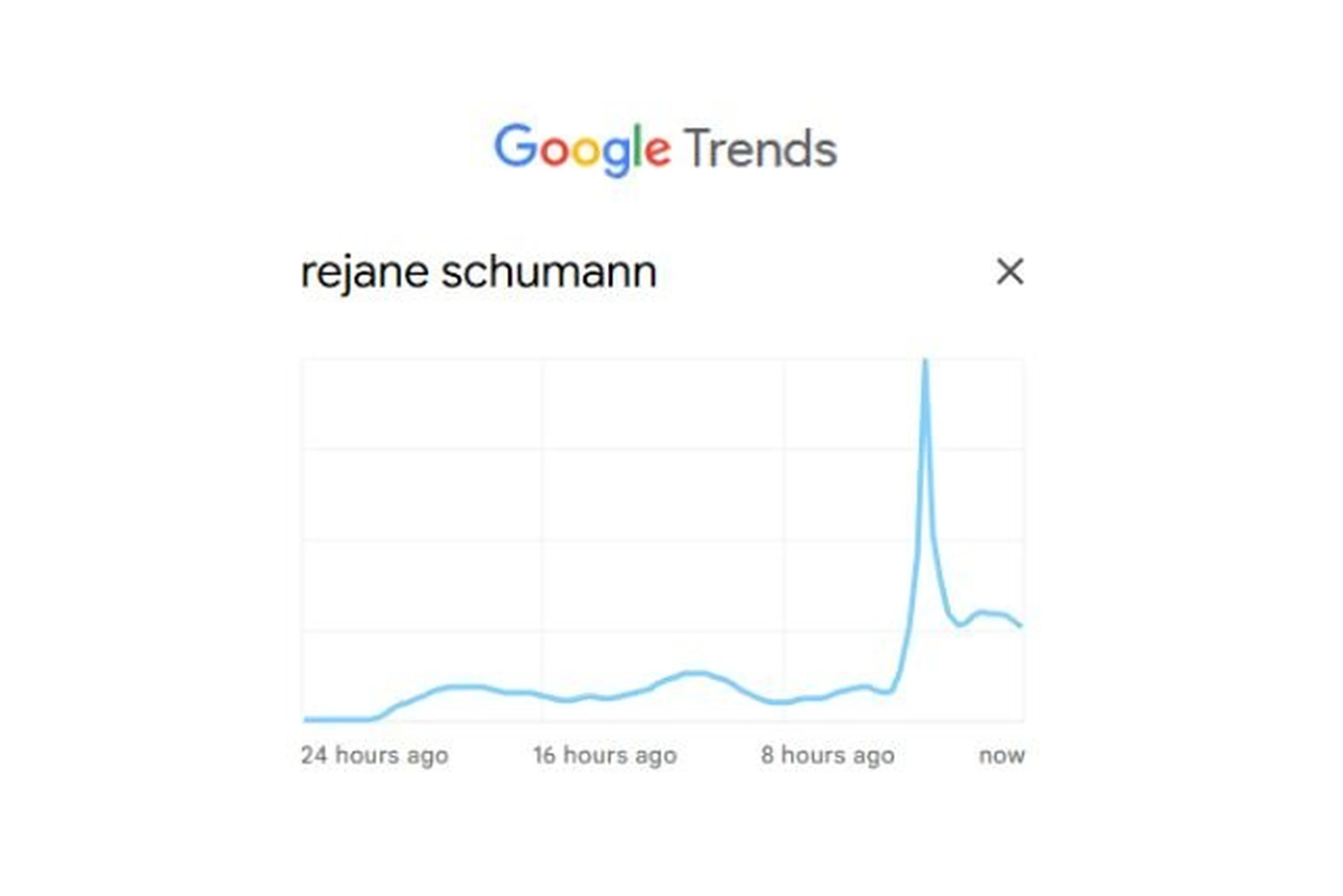 Google Trends/Reprodução