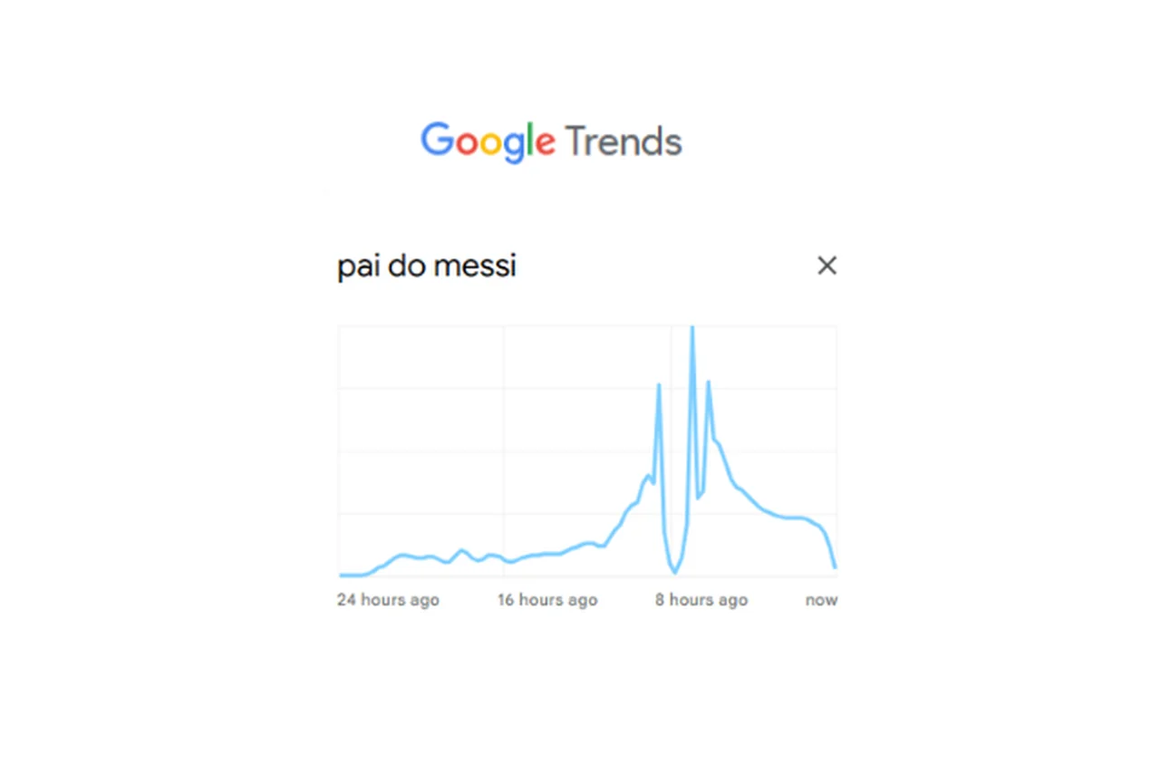 Google Trends/Reprodução