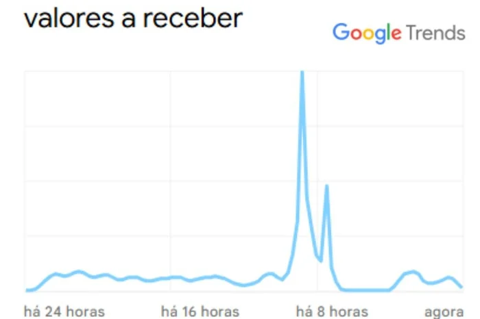 Reprodução / Google Trends Reprodução / Google Trends