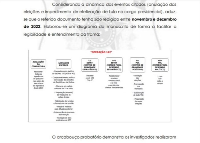 Polícia Federal / Reprodução