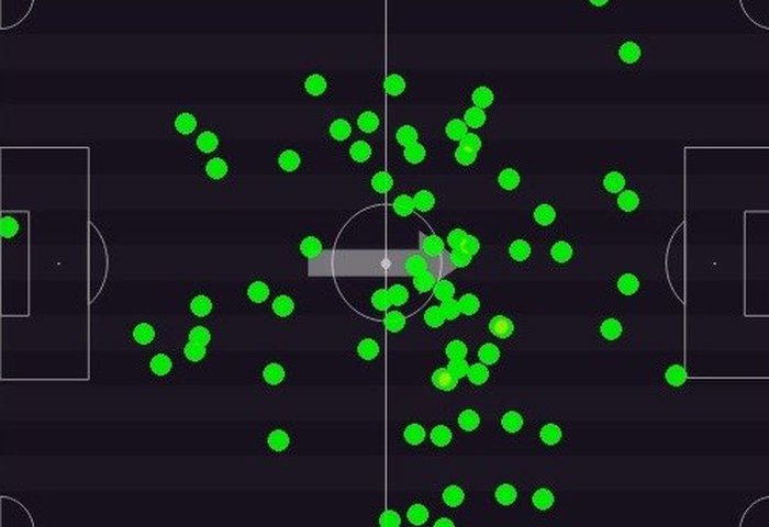 Reprodução / Footstats