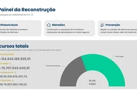 Nova fase do Painel da Reconstrução<!-- NICAID(16022993) -->
