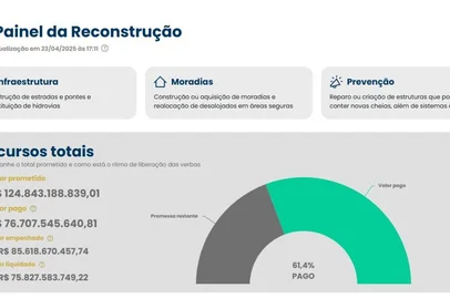 Nova fase do Painel da Reconstrução<!-- NICAID(16022993) -->
