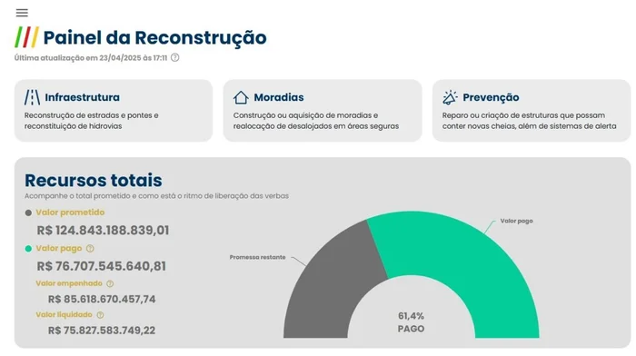 GZH / Reprodução