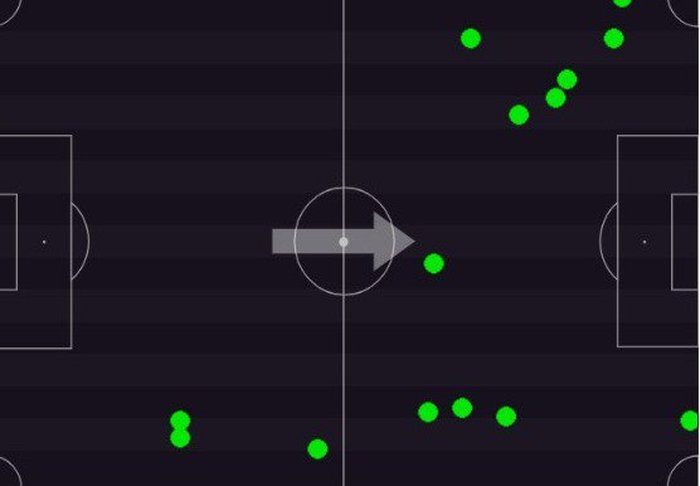 Reprodução / Footstats Reprodução / Footstats