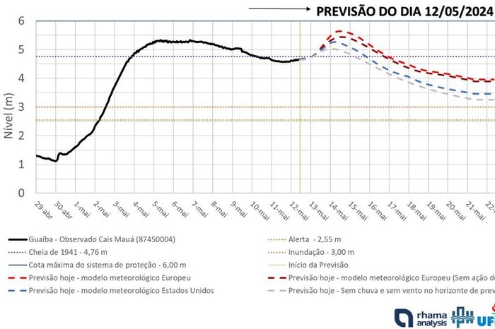 UFRGS / Divulgação