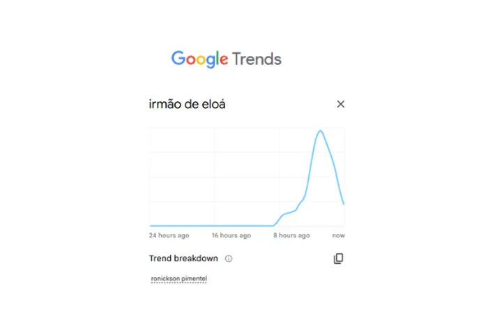 Google Trends / Reprodução Google Trends / Reprodução