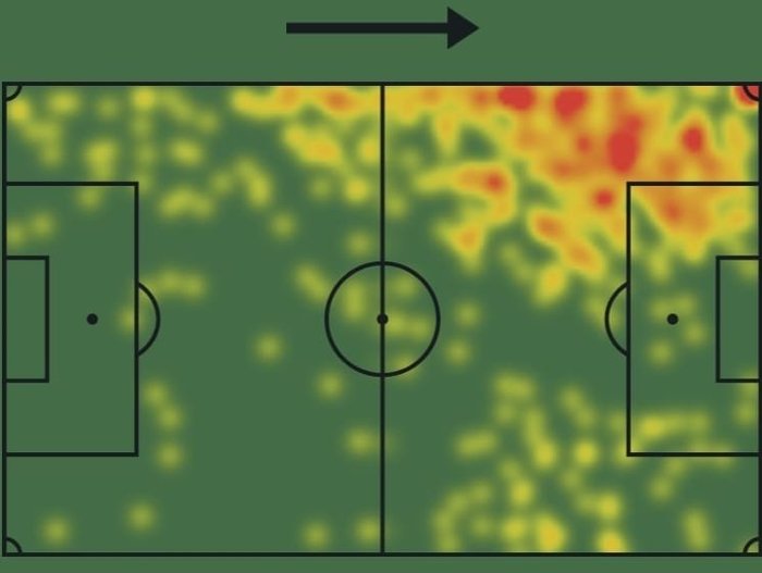 Sofascore / Reprodução Sofascore / Reprodução