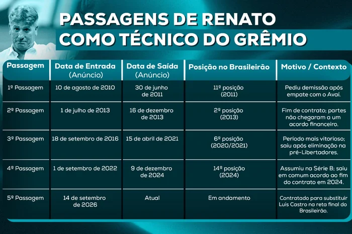 Arte / GZH