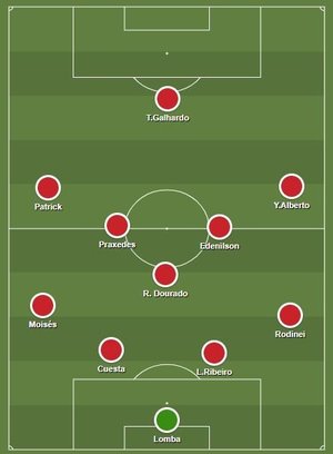 Reprodução / ShareMyTactics