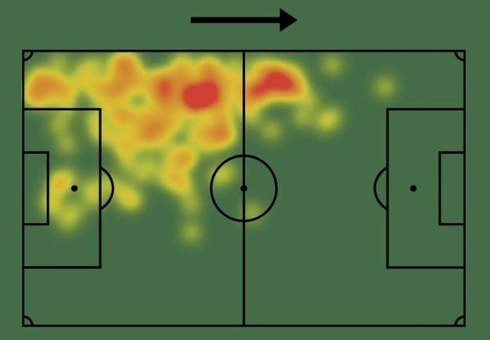 Sofascore / Reprodução
