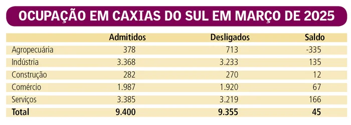 Reprodução / Reprodução