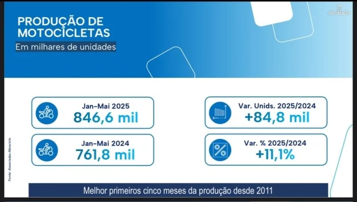 Reprodução Reprodução