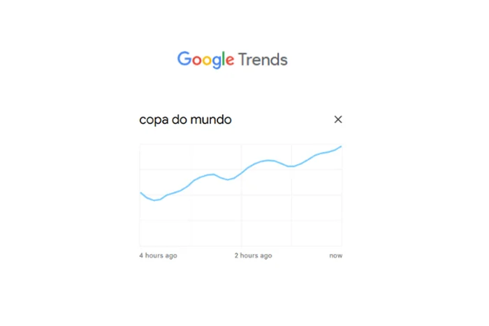 Google Trends / Reprodução