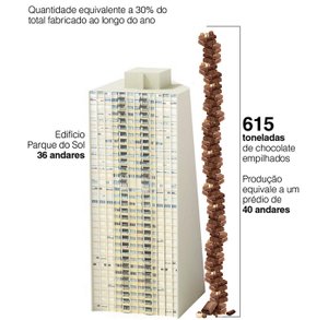Arte ZH / Agência RBS