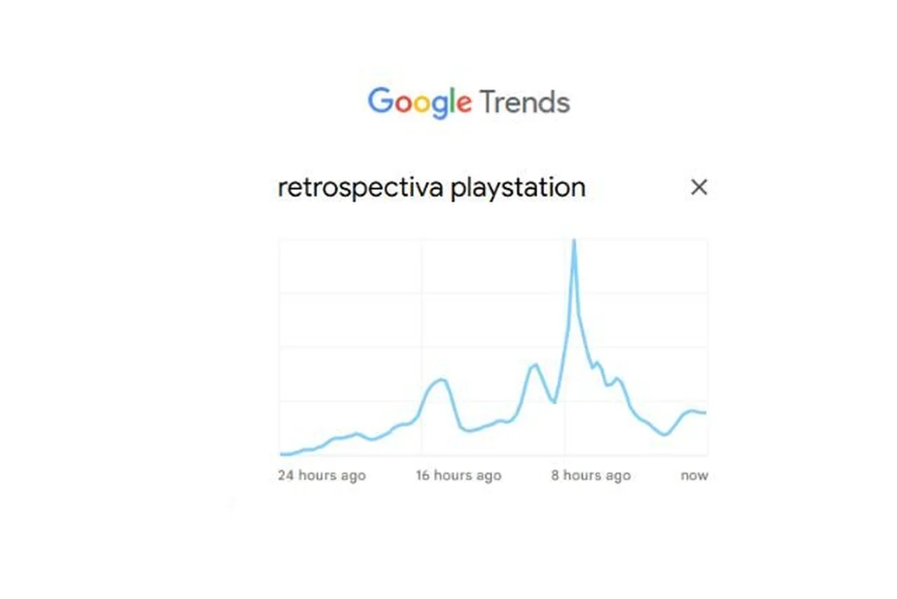 Google Trends/Reprodução