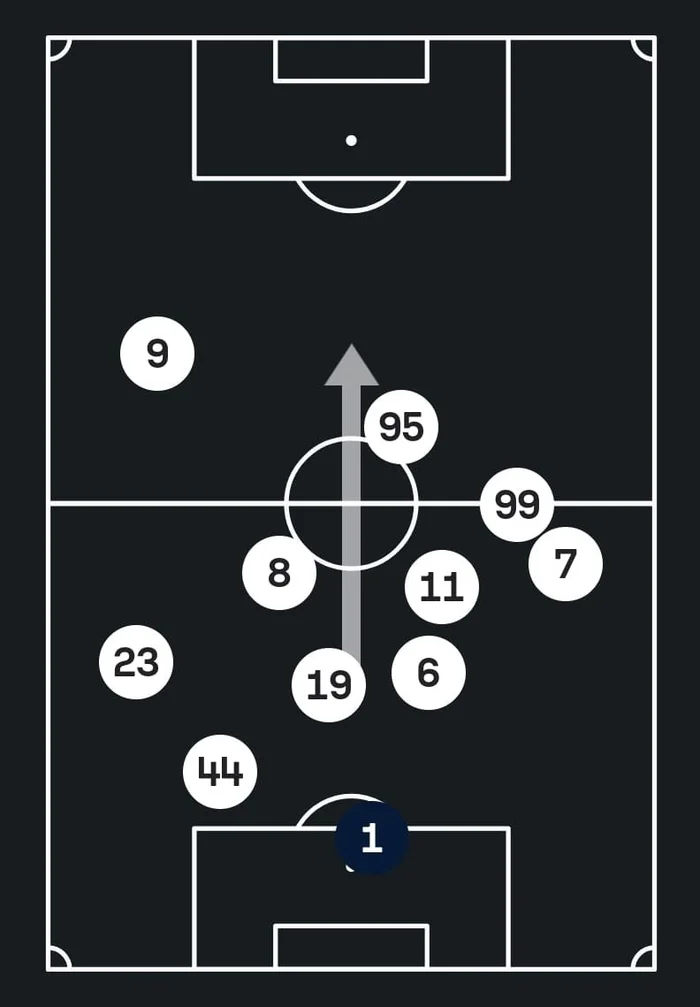 Tacticalpad / Reprodução