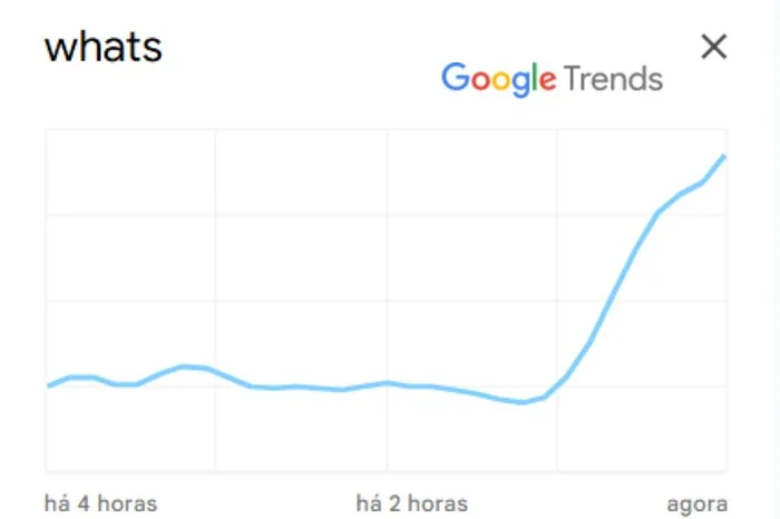 Google Trends / Reprodução