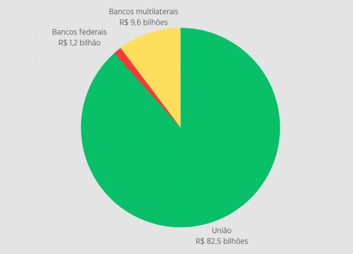 Reprodução / Sefaz RS
