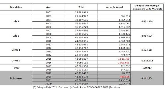Projeto Comprova / Divulgação Projeto Comprova / Divulgação