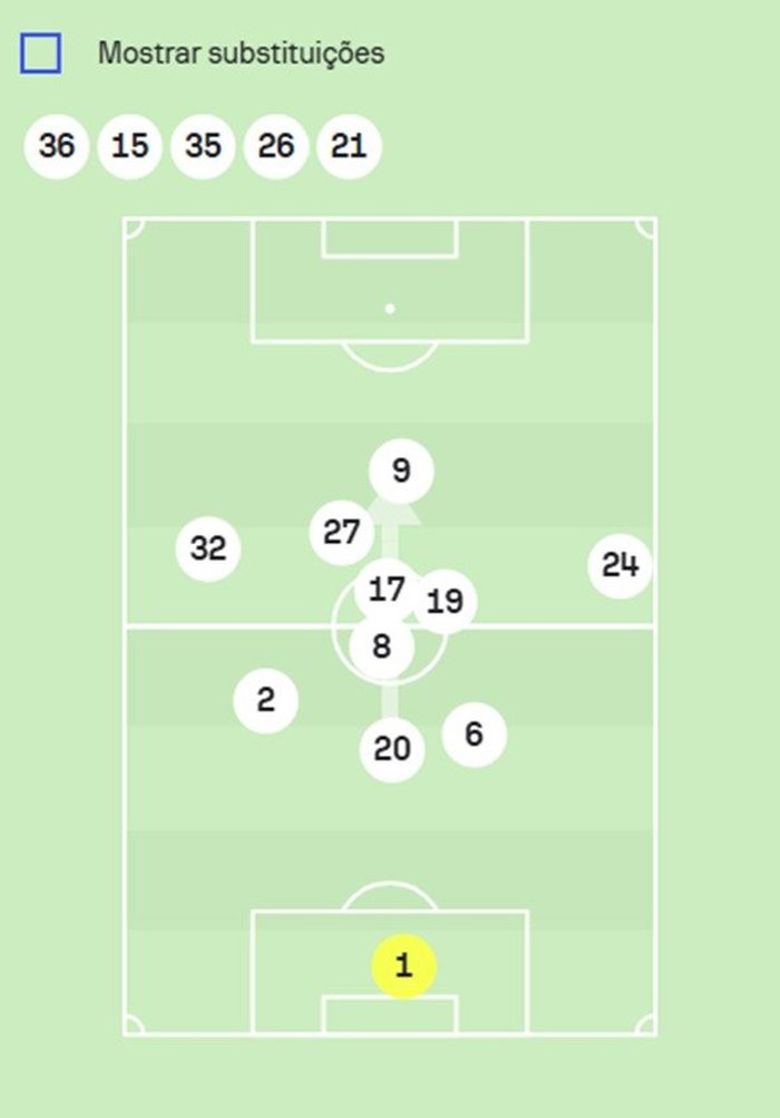 Reprodução / Sofascore