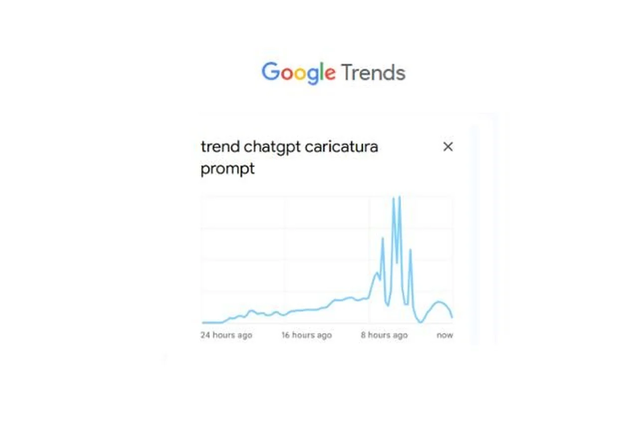 Google Trends/Reprodução