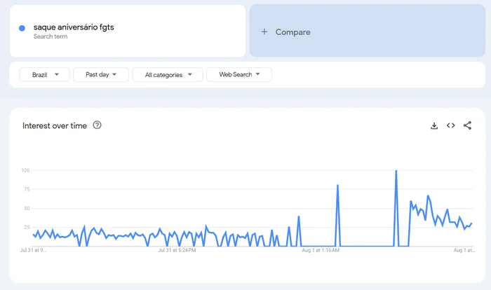 Google Trends / Reprodução